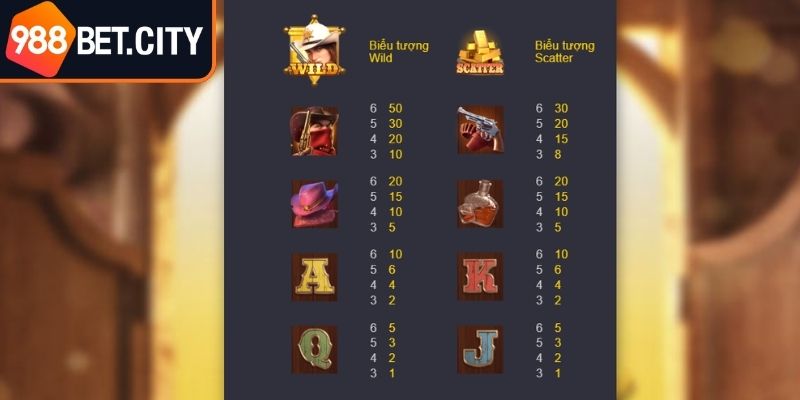 Biểu tượng trang bị đa dạng