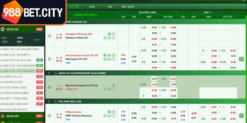 Các loại kèo phổ biến tại sảnh SBO 988Bet