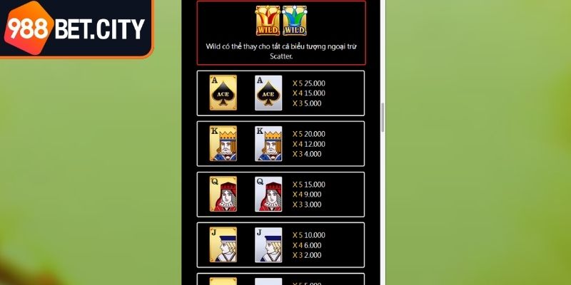 Công nghệ vượt trội kết quả Super ACE nổ hũ 988Bet